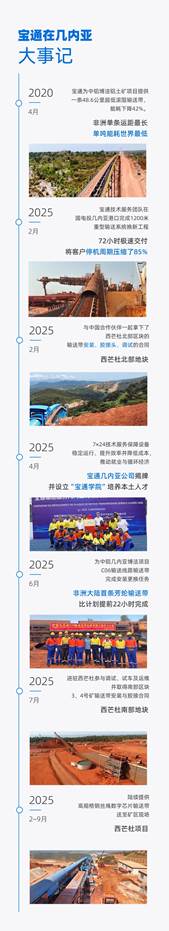 图形用户界面, 应用程序, 网站
AI 生成的内容可能不正确。